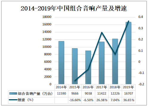 gdp音响_季度首降!中国智能音箱市场三季度下降15%