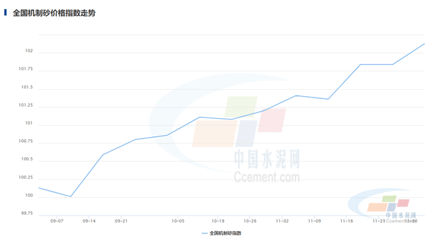 博鱼平台app体制砂价钱指数正式上线！