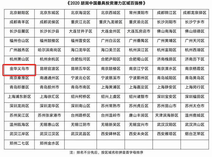 长沙哪个地方人口基数最少_长沙人口分布图(3)