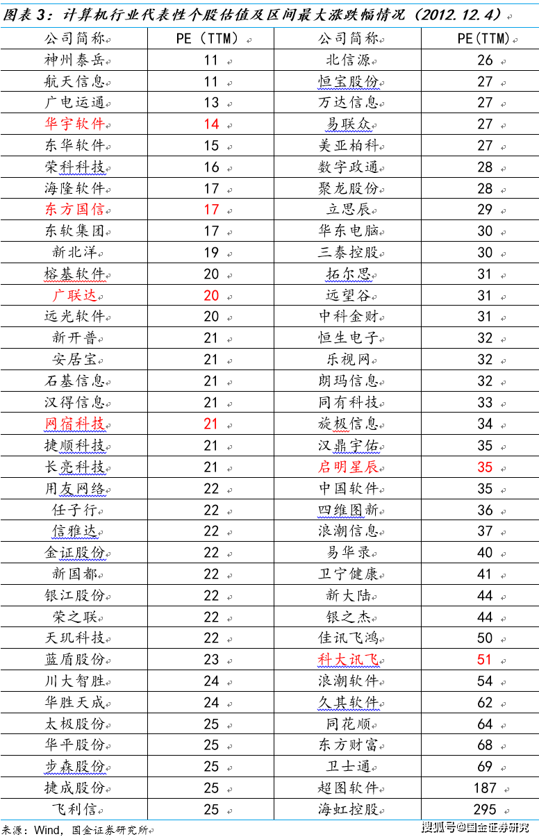 【国金研究】计算机2021年投资策略:优选赛道,聚焦龙头