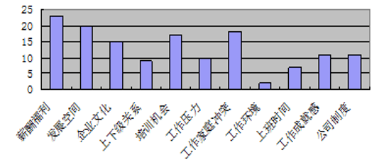 造人口业_人口普查