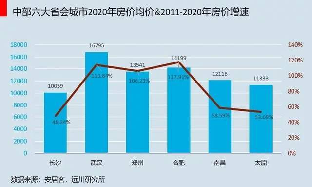 2021年重庆市gdp(3)