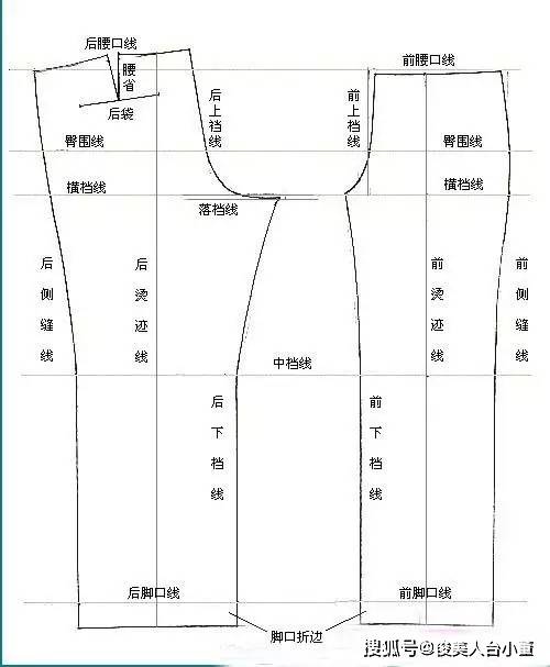 保暖内衣裁剪计算公式_自学裁剪公式计算方法(2)