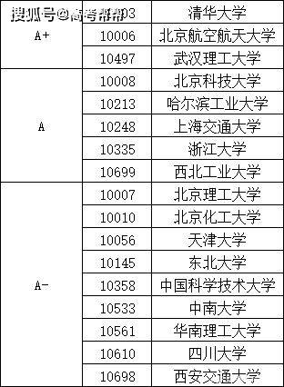 五中全会:这些大学专业要吃香了!全是未来新"风口"