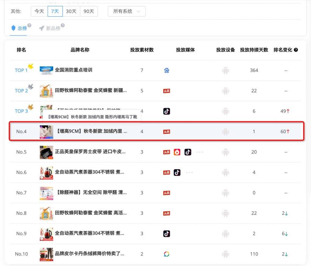头条排名_头条女神