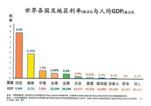 越南和印尼人均GDP_印尼向越南渔船开火(2)