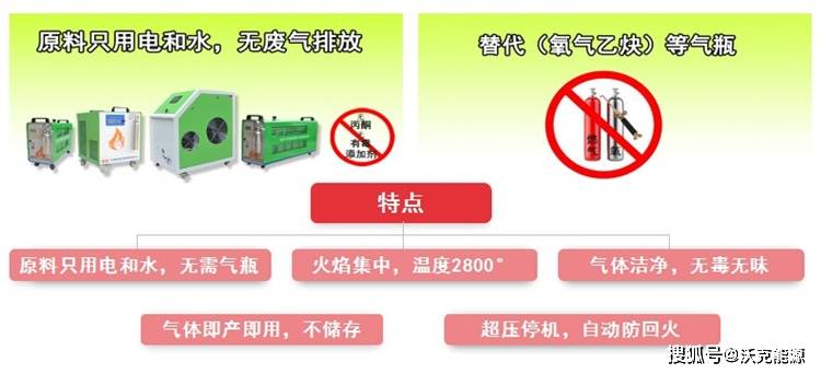 流体|氢氧焰安瓿瓶熔封系统新增灌液机器啦！ 设备工作原理及操作指南的详细介绍！
