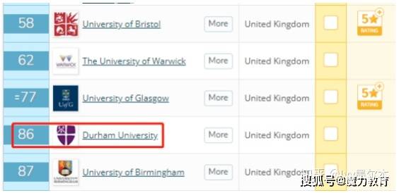 tesol排名_百家姓排名图片(3)