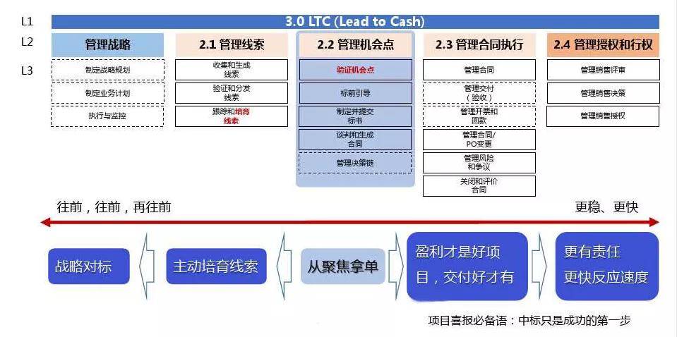 华为gdp系统是什么_每经8点丨人民日报钟声 朝着解决问题的方向前进了一步 26省份今年GDP目标出炉 华为在英宣布两千(3)