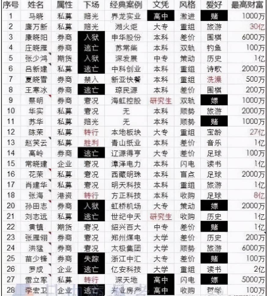 7人口重秘_人口普查(3)