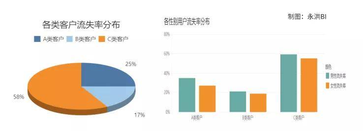 数据分析,运营必看:三步教你搭建用户流失分析与预警模型