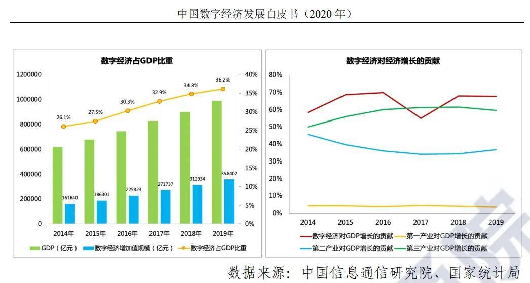 gdp10万亿