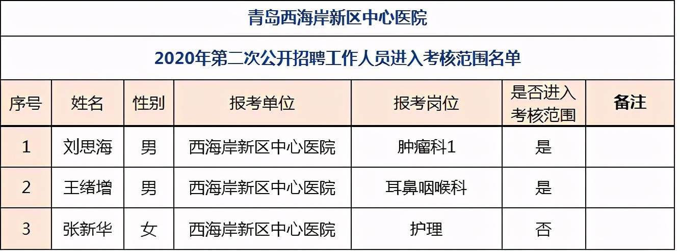 2020年青岛医院排名_刚刚!2020年中国医院影响力排行榜公布(附名单)