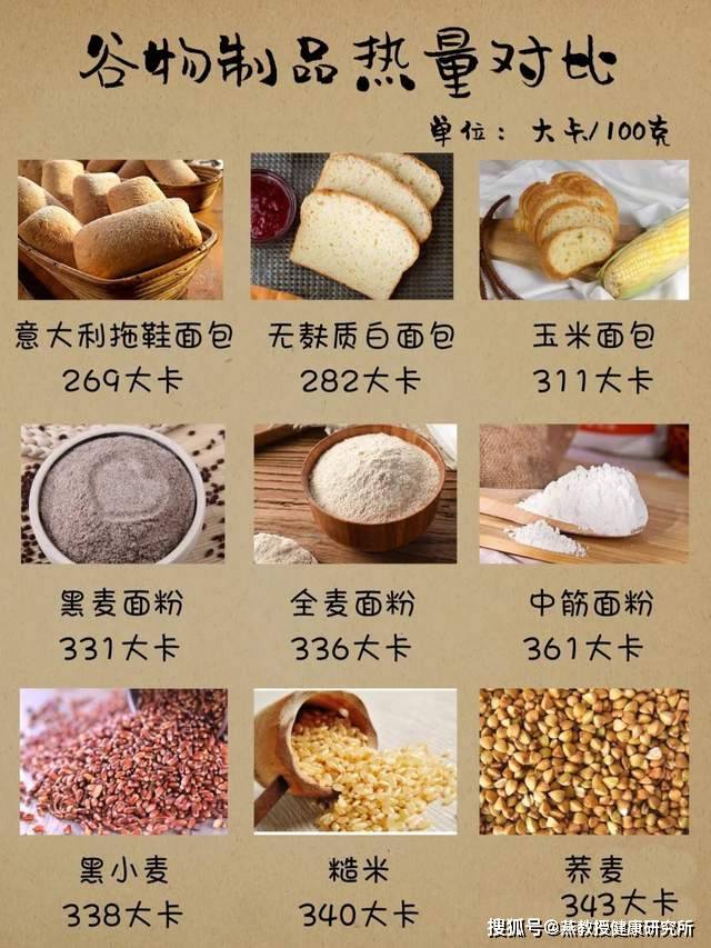 低热量饱腹感强食物蛋白质 0932642e5ab84173bf9c2bdea7158e88.jpeg