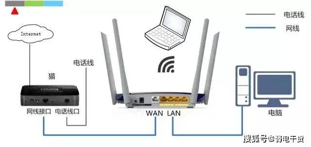 家用无线路由器特点