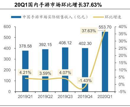 国内2020年第一季度g_跨年图片2020(2)