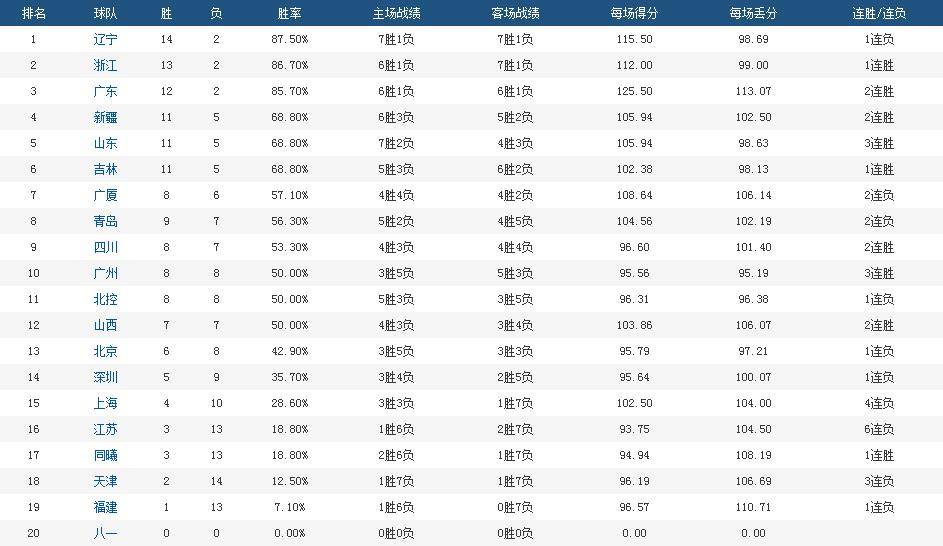 首钢排名_首钢园(3)