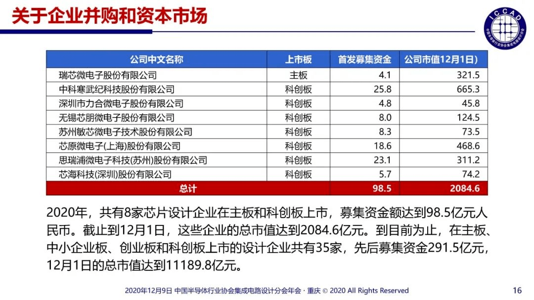 军工企业产值计入当地gdp吗_2019年军工企业工作证(3)