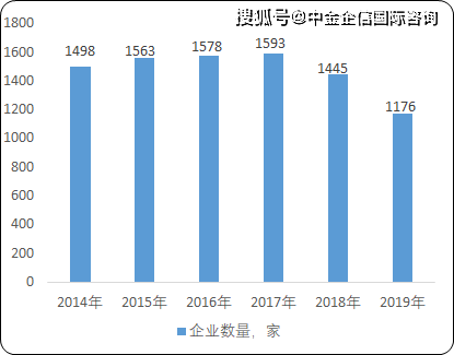 2020年中国白酒GDP_中国gdp2020年(2)