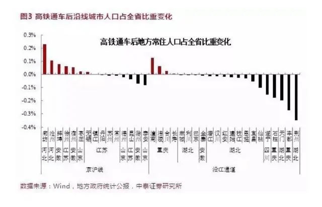 湖北损失人口_湖北地图