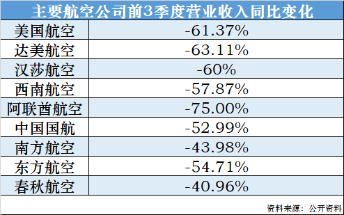 美国的航空航天业GDP占比_稀土美国航空航天图片