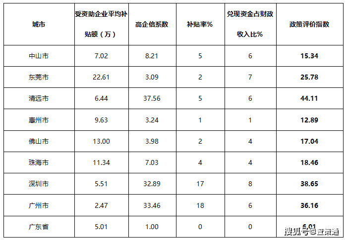 广信区2020年收入排名_2020年上饶广信区公开招聘专职消防员10人