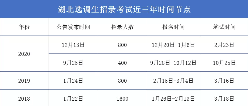 2020年湖北省公考排名_2020湖北公务员面试公告已出!速看面试名单!-湖北人(2)