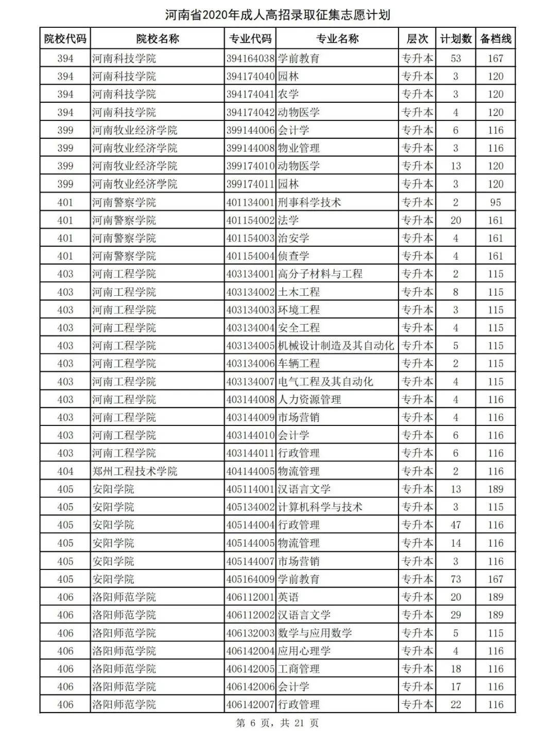 河南省2020年高考高_2020年河南成人高考共录取新生31万人,未录取的机会