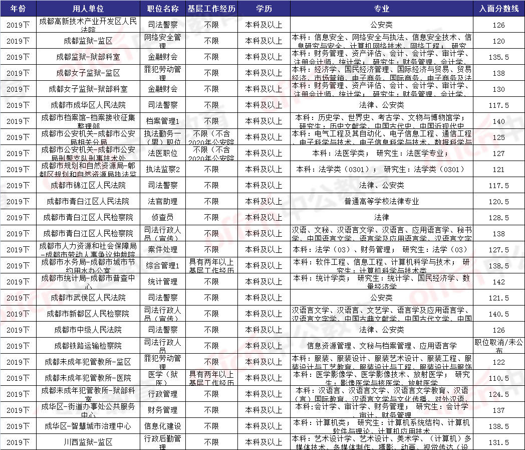 2020年四川省上半年g_四川省地图(2)