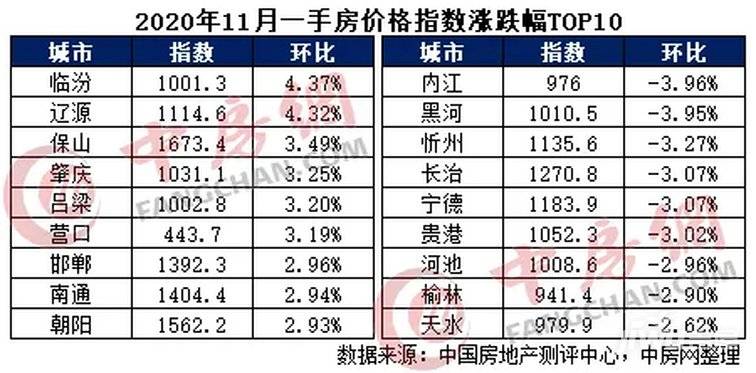 晋州gdp跟辛集gdp哪个高_2020年河北各市GDP排行榜 唐山第一 图