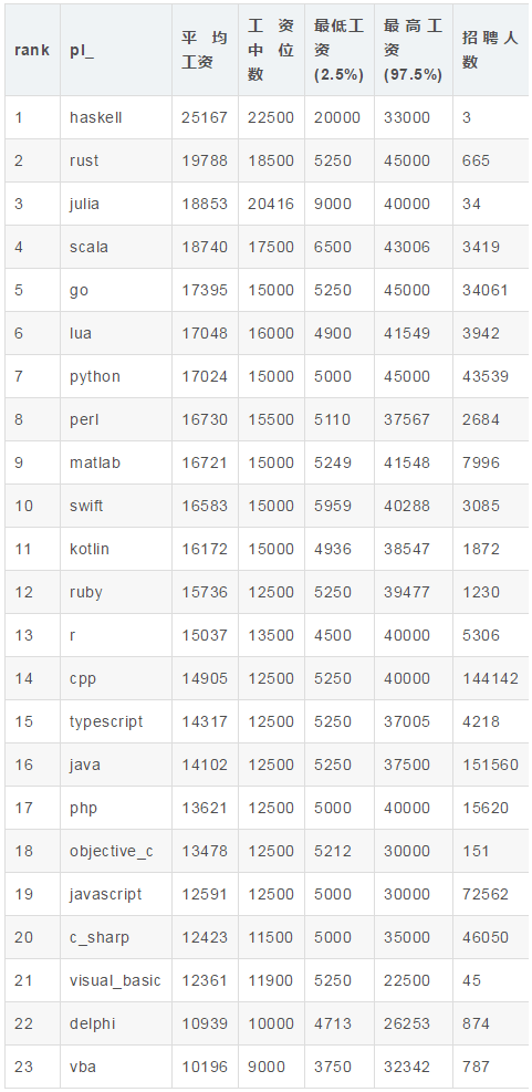 编程行业风头正劲--java编程--JAVA工程师缺口几十万_www.itpxw.cn