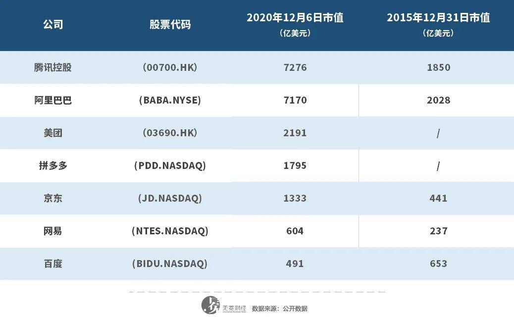 李彦宏和丁磊，一对“难兄难弟”？
