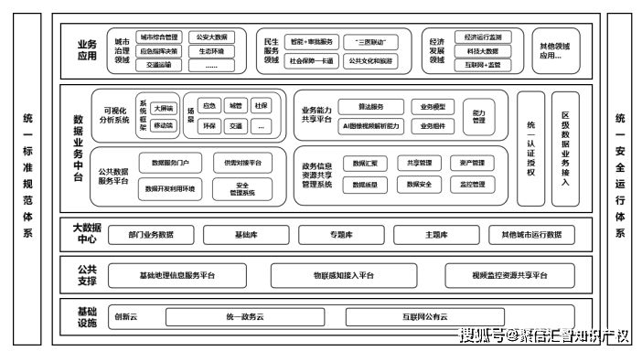 青岛市智慧城市建设领导小组办公室关于印发《青岛市城市云脑建设指引