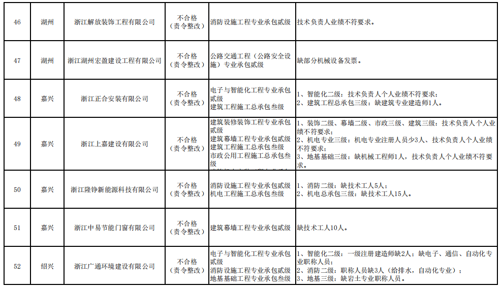 南京建筑业就业人口_南京就业证(2)