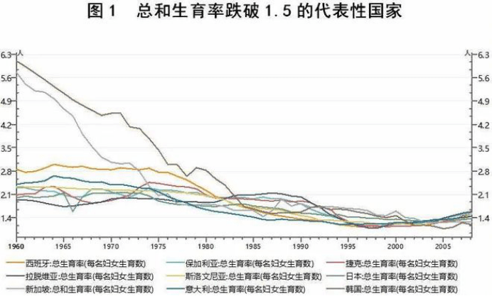 城市负增长人口2020_人口负增长