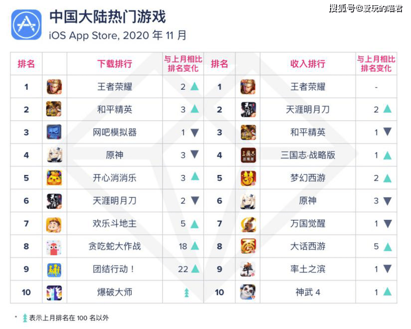 全国手游排行榜_手游排行榜2021前十名(5)