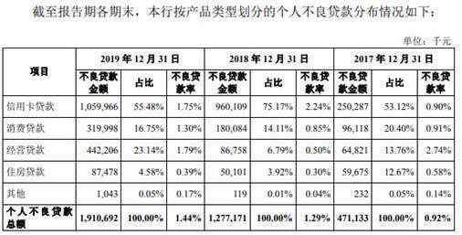 北京街道常住人口不超过15万_北京常住人口登记卡(3)