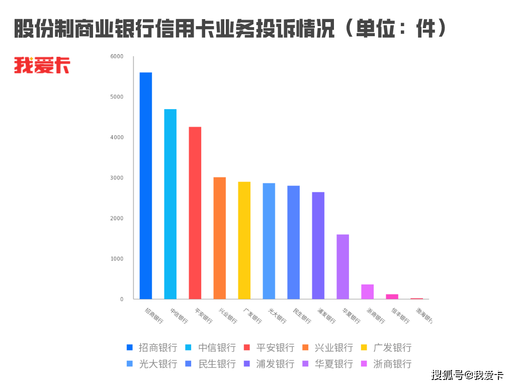 车主卡排行榜_建设银行人民币信用卡申请办理排行(2)