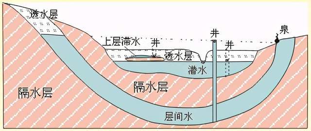 中国人均淡水_中国人均寿命变化图(3)