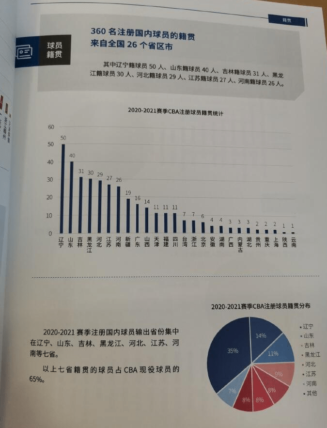 辽宁人口输出_辽宁舰