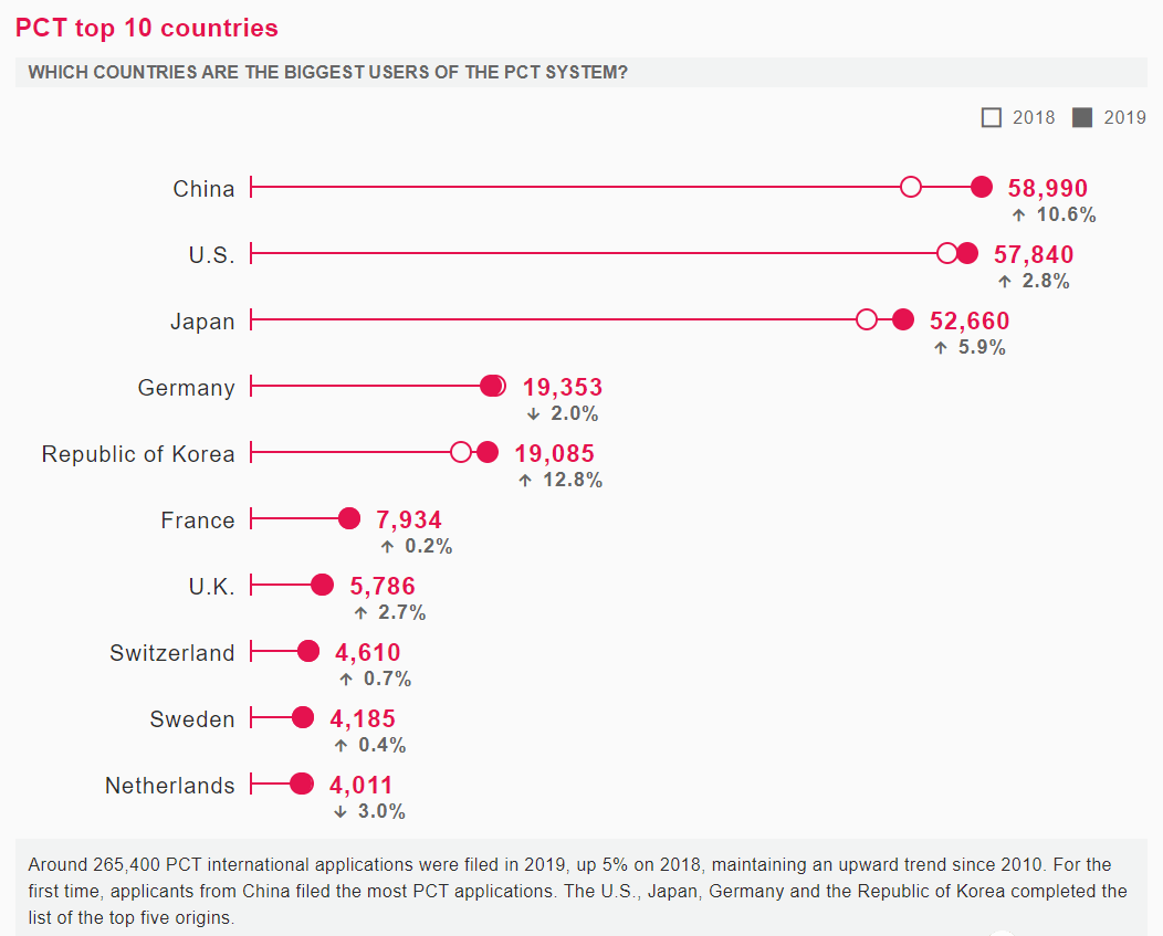 2019年浙江外国人口_浙江人口分布(2)