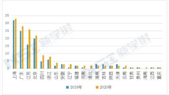 各省2020年四月份GDP_2020-2021跨年图片(3)