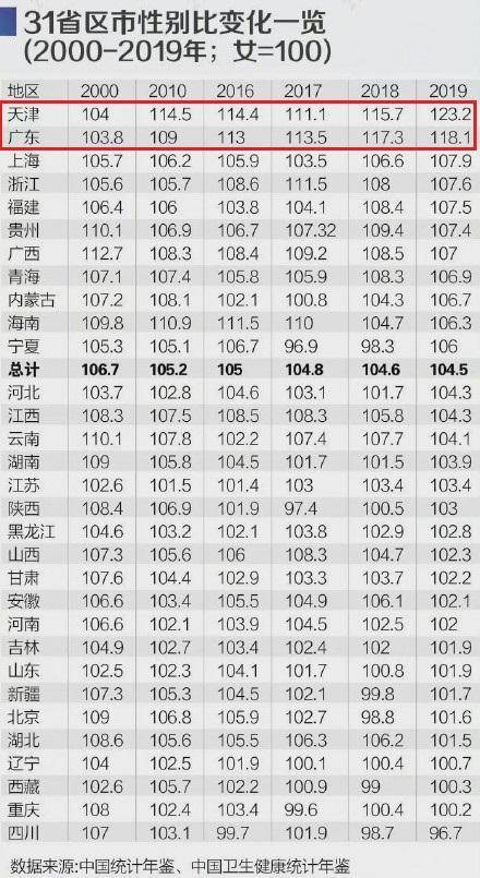 中国00后出生人口男女比例是多少_全中国人口有多少人