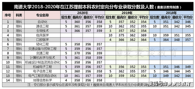 南通2020年人口数量_2020年南通地铁规划图