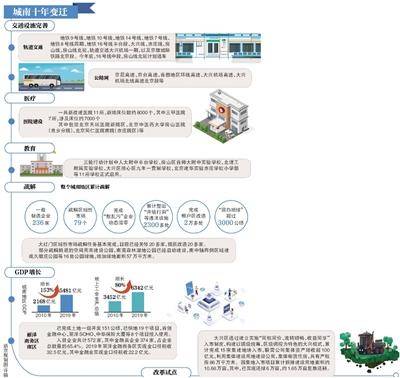 2020郑州县市区功能区GDP_郑州市区功能布局