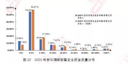 人口负增大约2023年_人口普查(3)