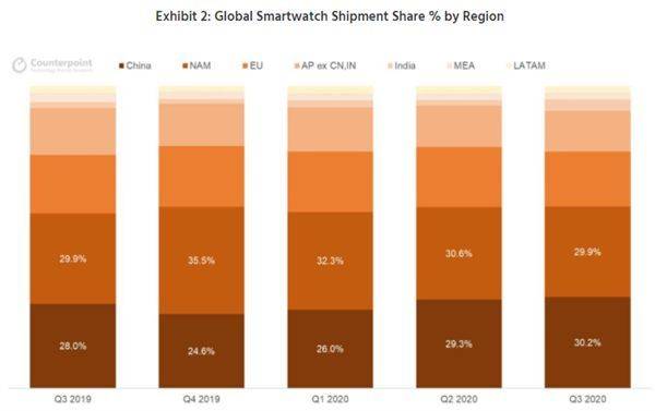 2020年一季度全球手_2020年首季度全球手游消费超过234亿美元