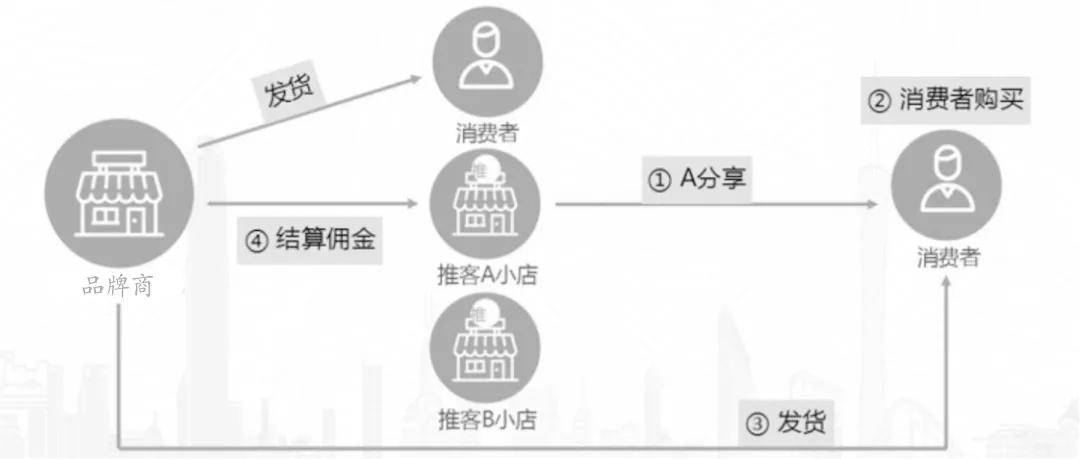 打通全渠道数据,线上线下融合发展