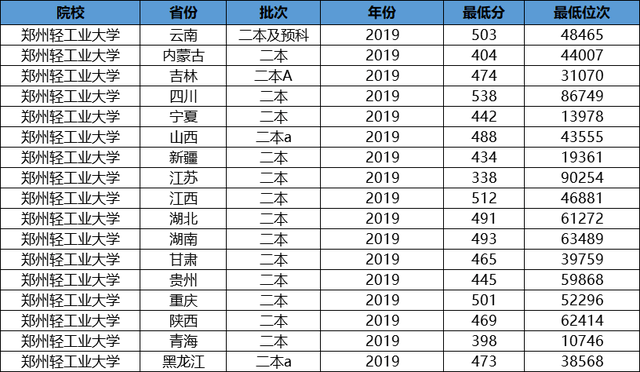 烟草专业大学排名_云南农业大学烟草学院(3)