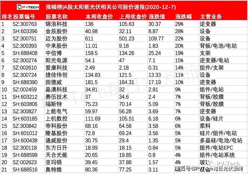 快速涨幅排名_手机处理器排名
